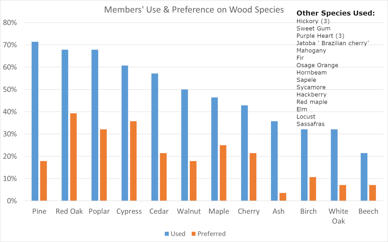 March 2019 Club Poll Results